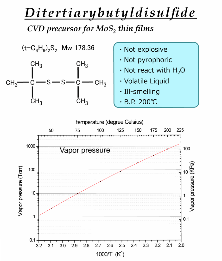 Ditertbutyldisulfide.png